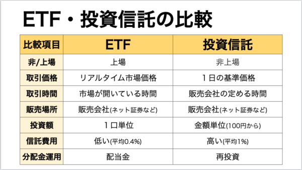 ETFと投資信託比較