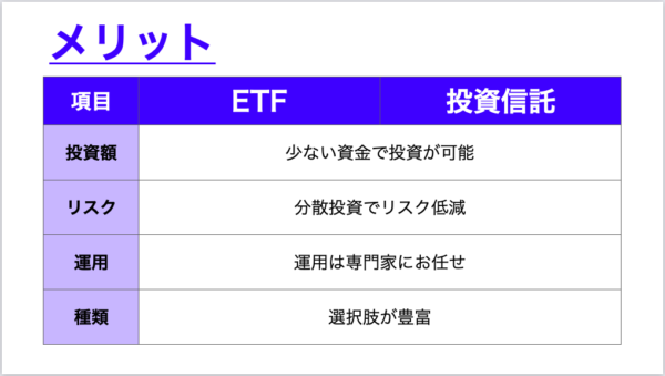 ETF・投資信託メリット