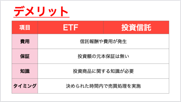 ETF・投資信託デメリット