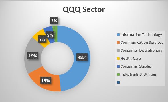 QQQセクター2